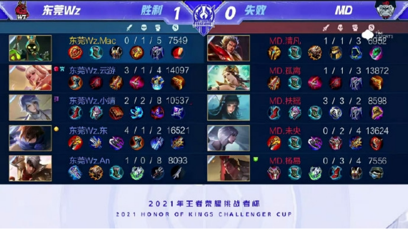 更注重在比 更注重在比