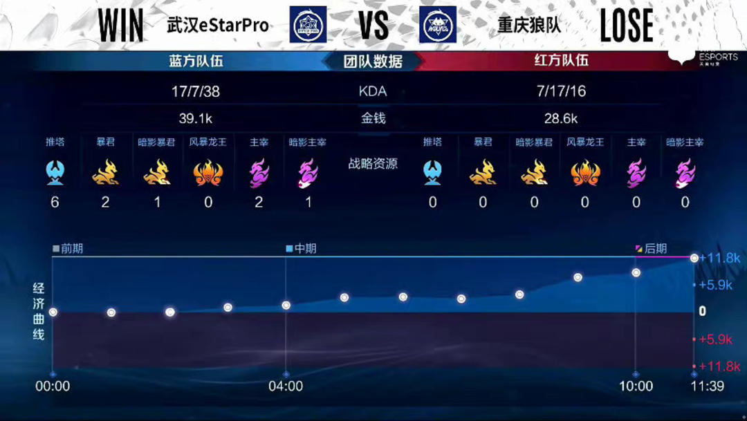 二过一 二过一